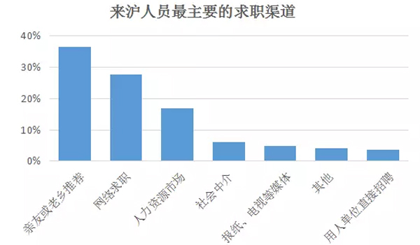 外地来沪人口_杭州外地车限行区域图