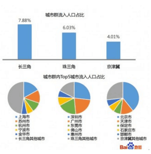 武汉跟苏州的GDp差多少_杭州到苏州有多少公里(3)