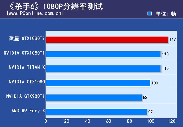 微星GTX1080Ti闪电评测
