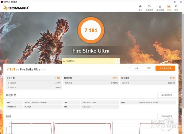 微星GTX1080Ti闪电评测