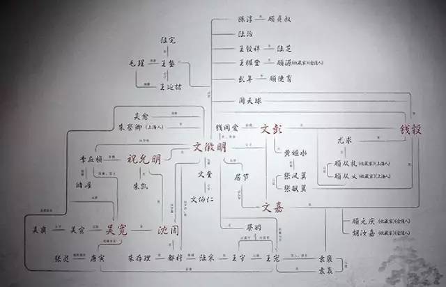 【溯源】从前慢，古代文人这样发“朋友圈”