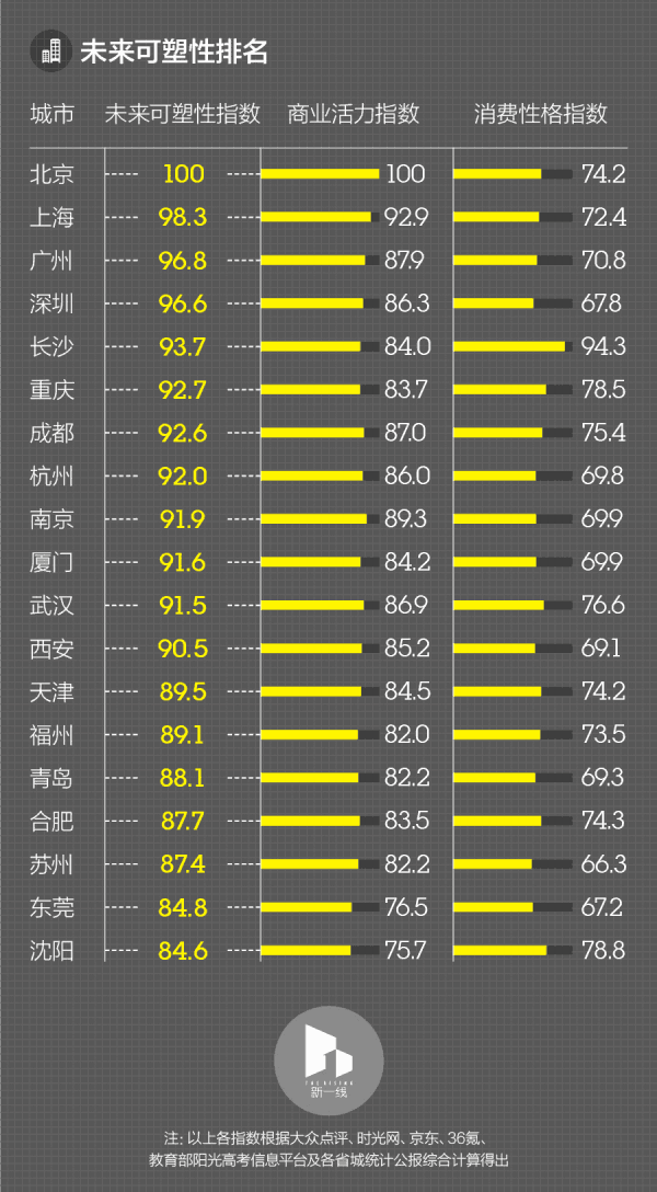 城市人口数与税收数据_特大型城市人口数量屡破规划目标 调控措施遭诟病(3)