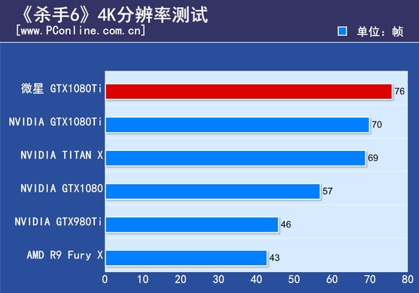 微星GTX1080Ti闪电评测