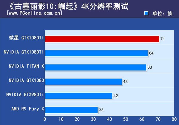 微星GTX1080Ti闪电评测
