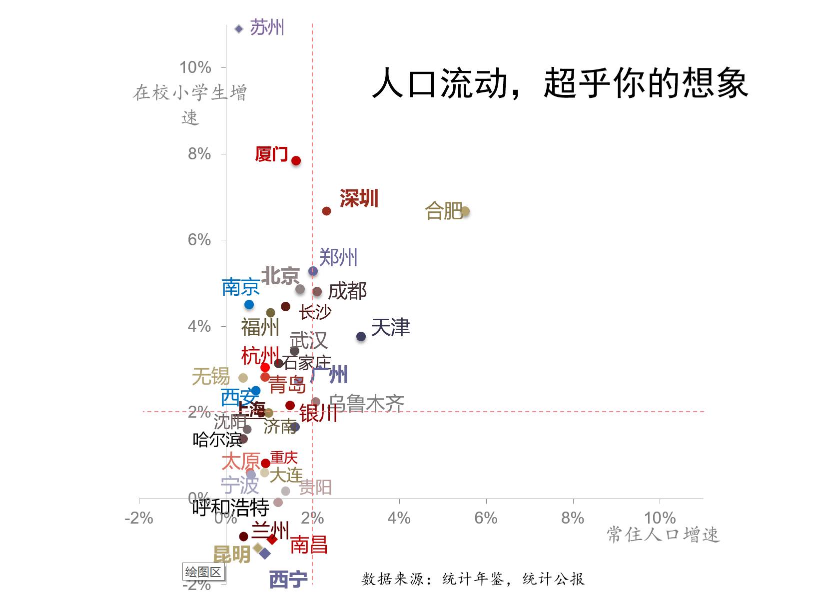 70年我国人口文盲率多少从大