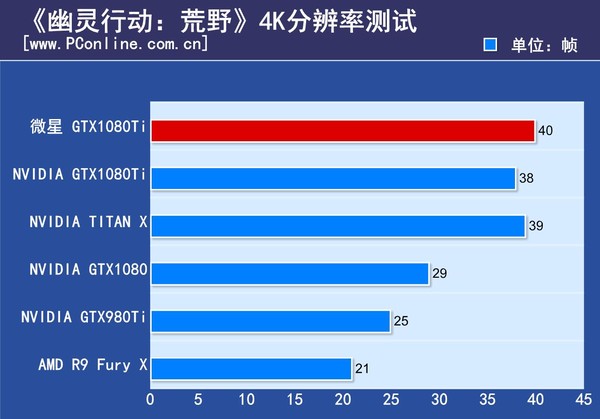 微星GTX1080Ti闪电评测