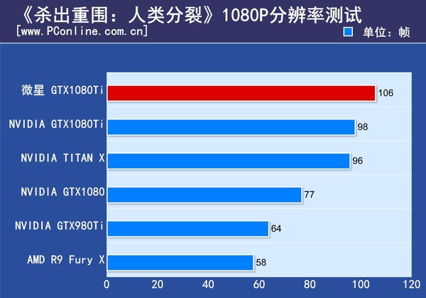 微星GTX1080Ti闪电评测