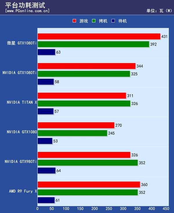 微星GTX1080Ti闪电评测