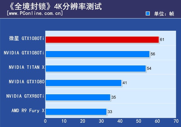 微星GTX1080Ti闪电评测