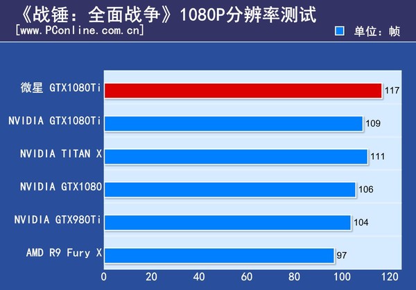 微星GTX1080Ti闪电评测