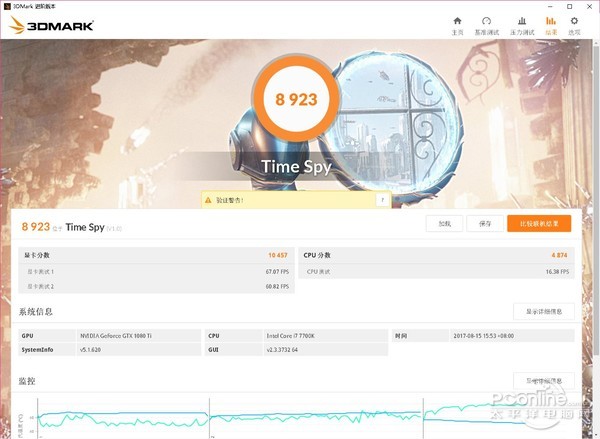 微星GTX1080Ti闪电评测
