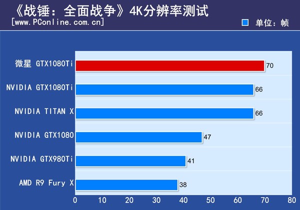 微星GTX1080Ti闪电评测