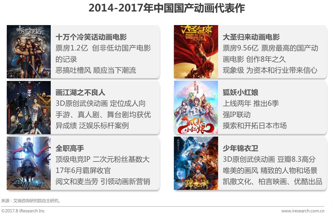 2017年中国动画行业报告