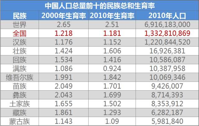 联合国人口预测_搜狐公众平台 联合国人口报告 人口增长与老龄化加剧并存 组(3)