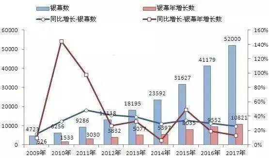 截止2017年中国经济总量_2020年经济总量(2)