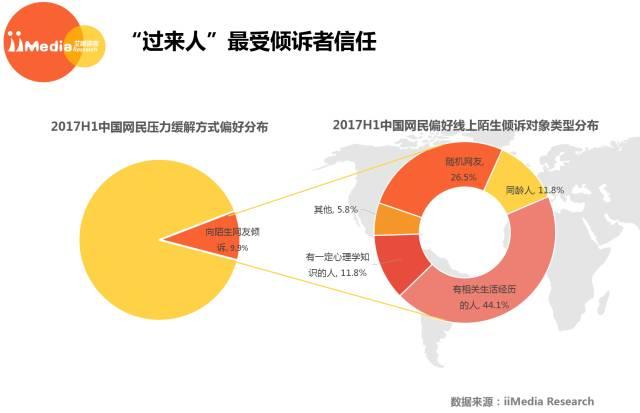 自我认知小结