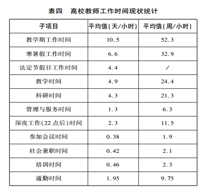 劳动法工作时间