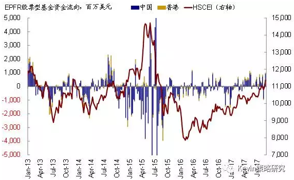 境外基金进入中国