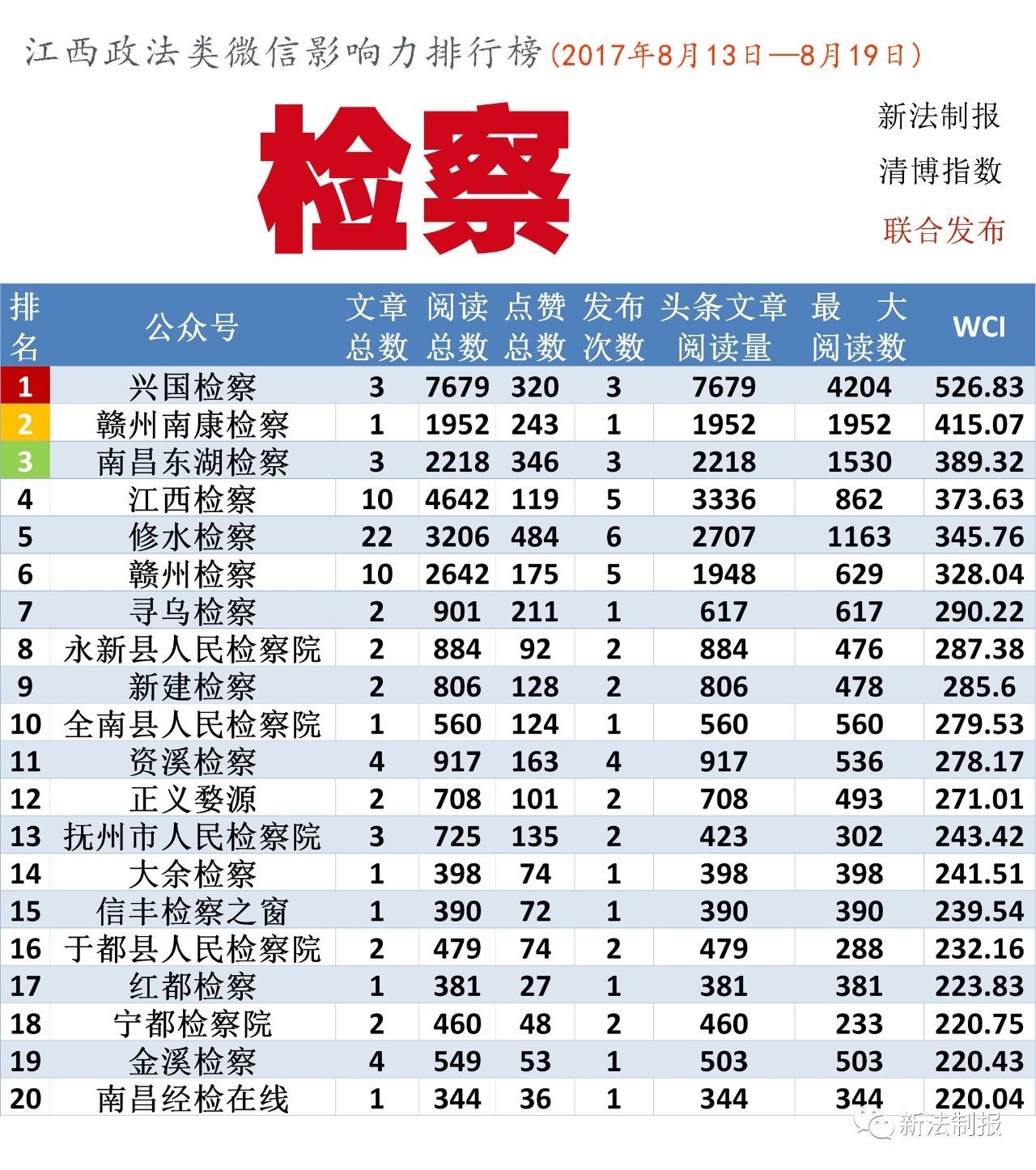 江西于都姓氏人口排名_江西于都地师段裘照(3)