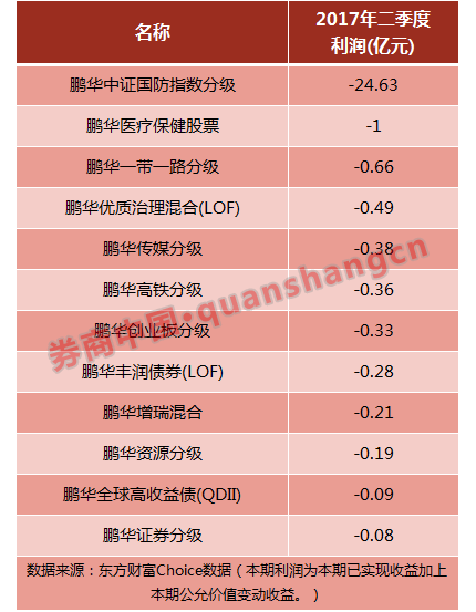 分级基金排名_天天基金排名(3)