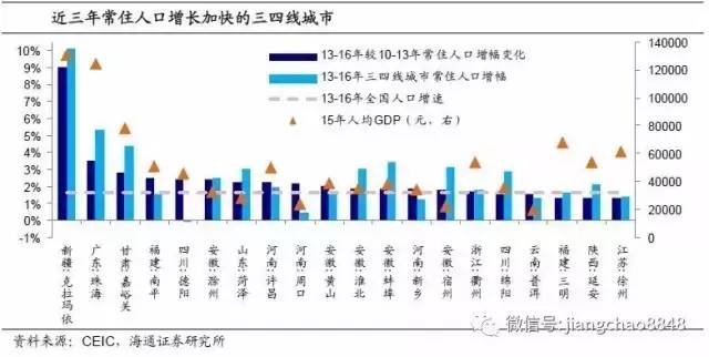 发挥中国人口的优势_中国人口正在进行一场大迁移