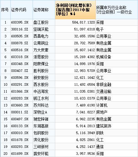 2017央企排名_招商集团央企排名第一(3)