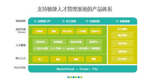 北森:聚焦敏捷人才管理成功路径,抓住人才管理