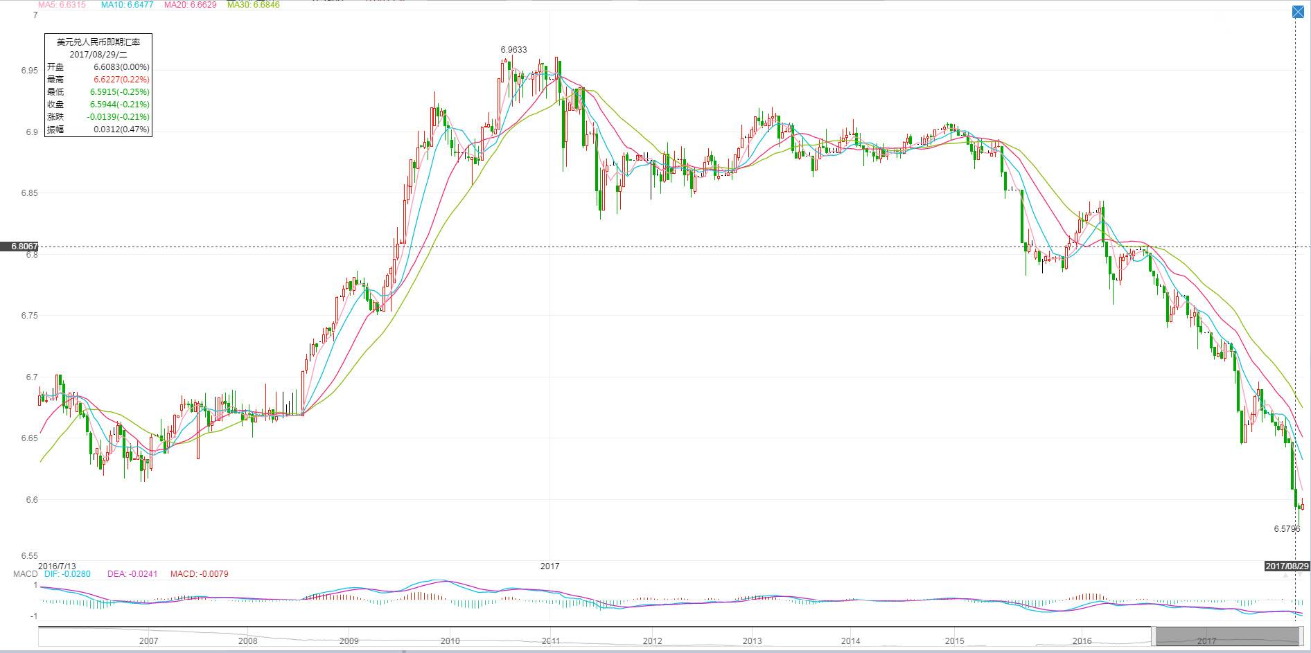 我们从没见过的3万亿外汇储备，到底藏在哪里？_手机凤凰网