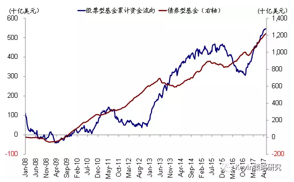 ?中金：海外资金加速流入中国 北向交易显著升温