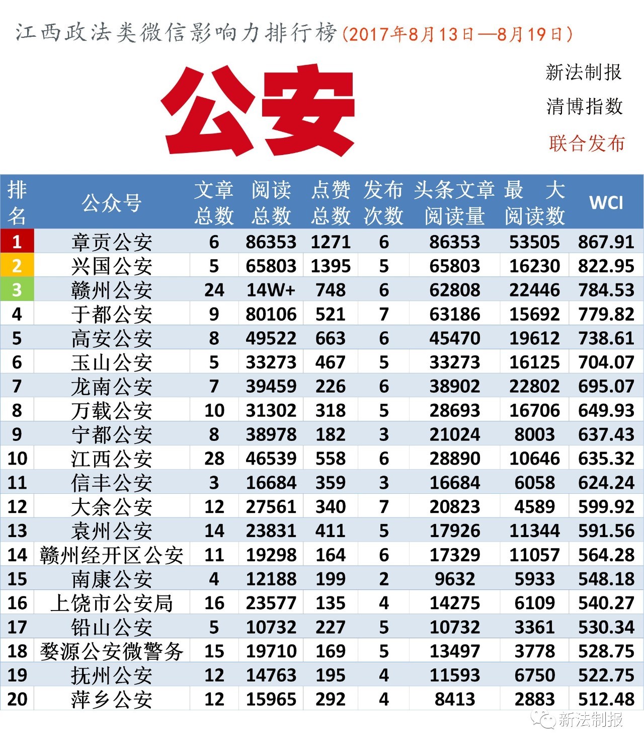 江西修水姓氏人口排名_江西修水东津水库图片(3)