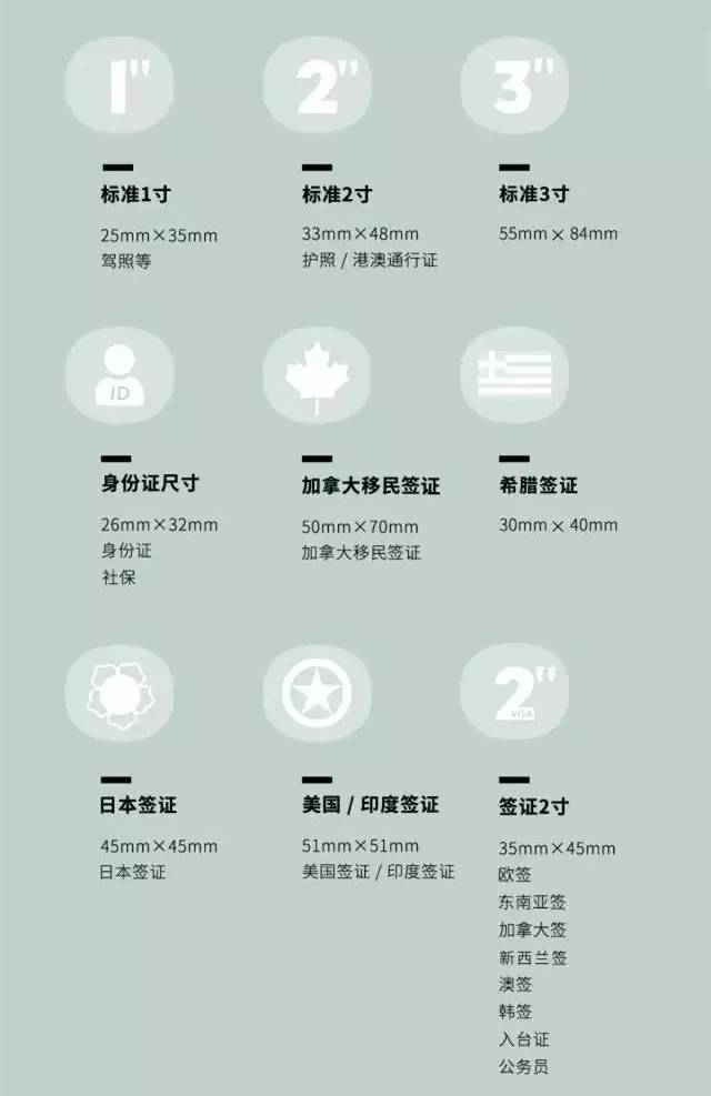 最新最全各国签证照片要求！快收藏！