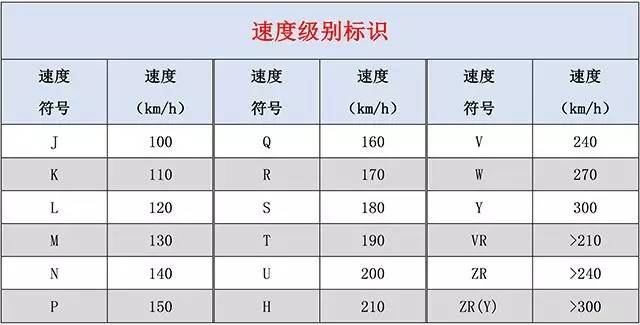 轮胎参数知多少?全尺寸备胎能当正常轮胎使用