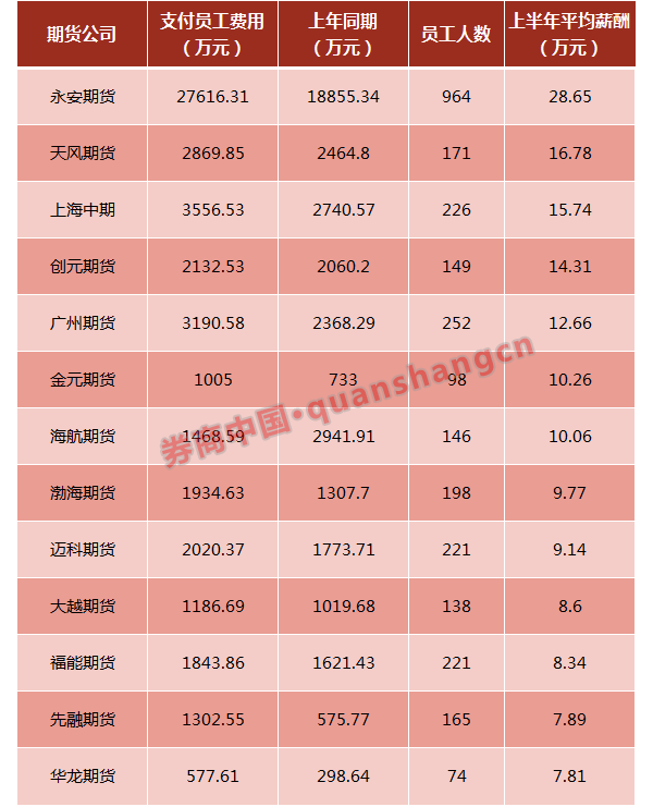 人均收入最低_人均收入的漫画图片(3)