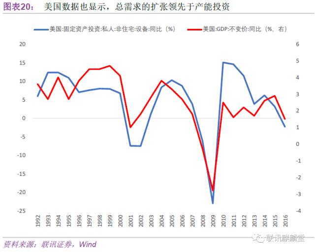 时间序列分析gdp_疫情下的gdp分析图(2)