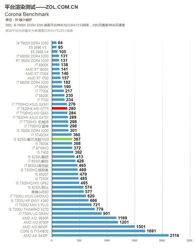 十热管风冷旗帜 微星GT75VR旗舰本评测