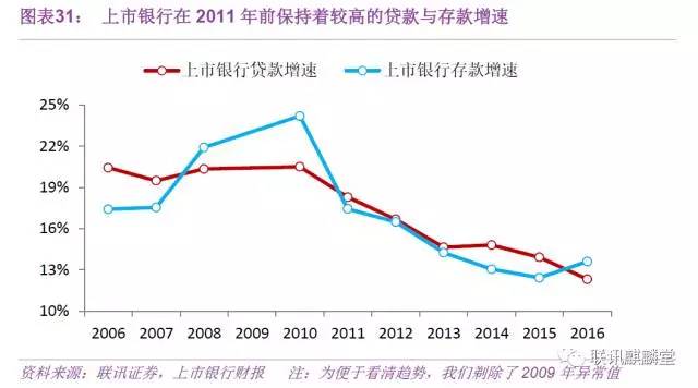 金融对实体经济资金支持的总量指标是(3)