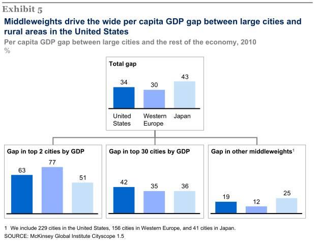 capita gdp_John Ross Why Are China and India Growing So Fast(2)