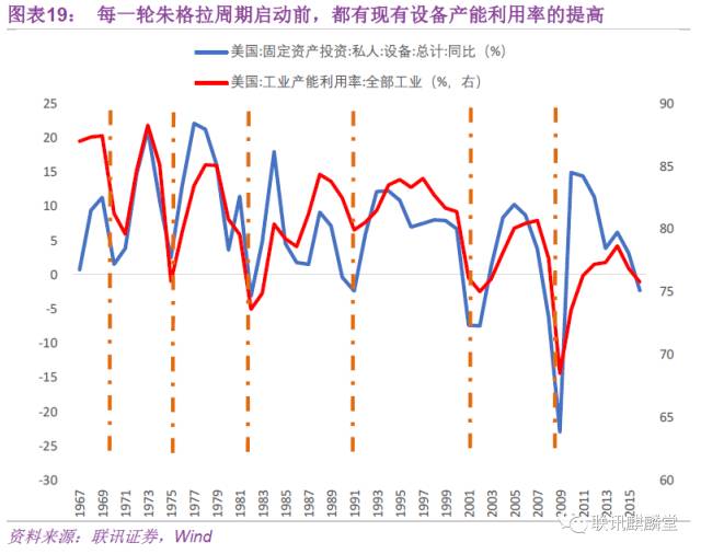 gdp时间序列分析(3)