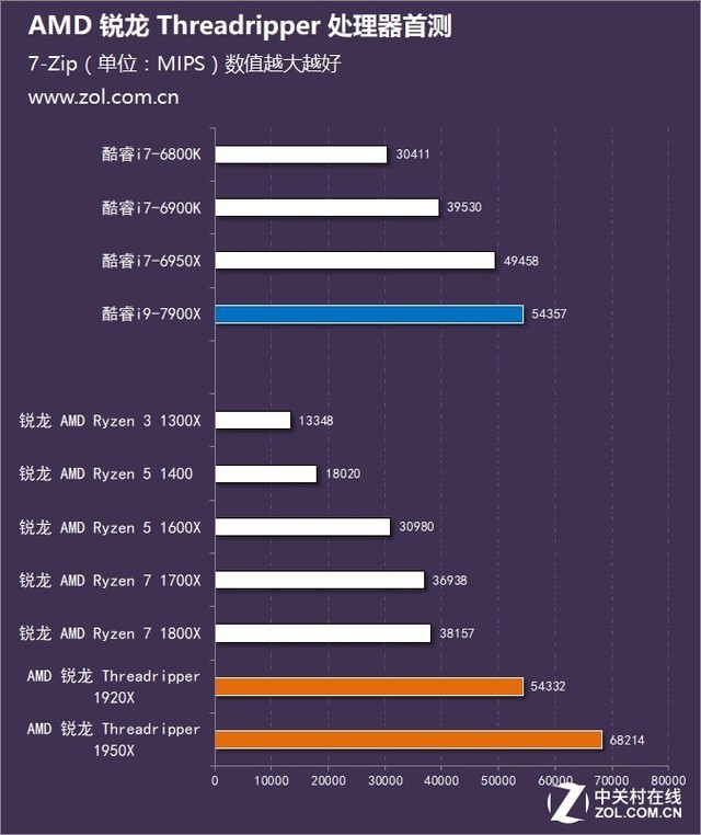 ʤ׷ AMD  Threadripper ײ 