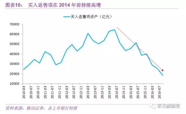 经济总量和负债比(3)