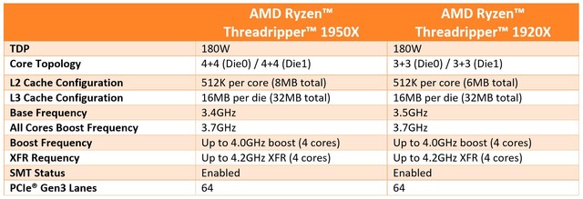 ʤ׷ AMD  Threadripper ײ 