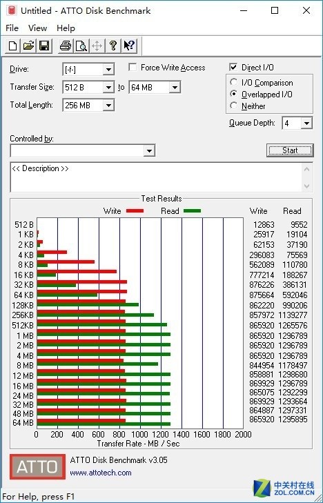 超强散热 影驰铁甲战将240GB SSD评测 