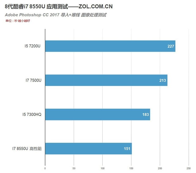 MX150配满血8代酷睿 惠普战66笔电评测 