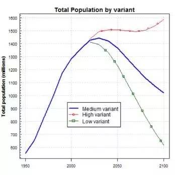 汉族人口库_汉族人口分布地图图片