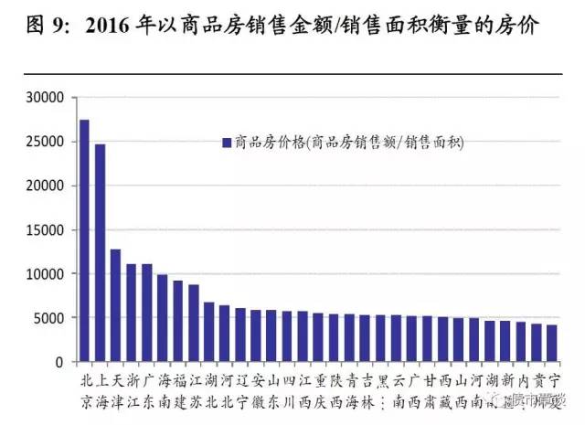 GDP能代表资本市场吗_资本市场