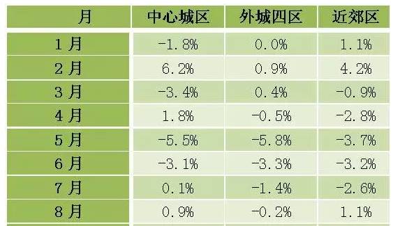 北京房价止跌企稳释放出什么信号(图1)