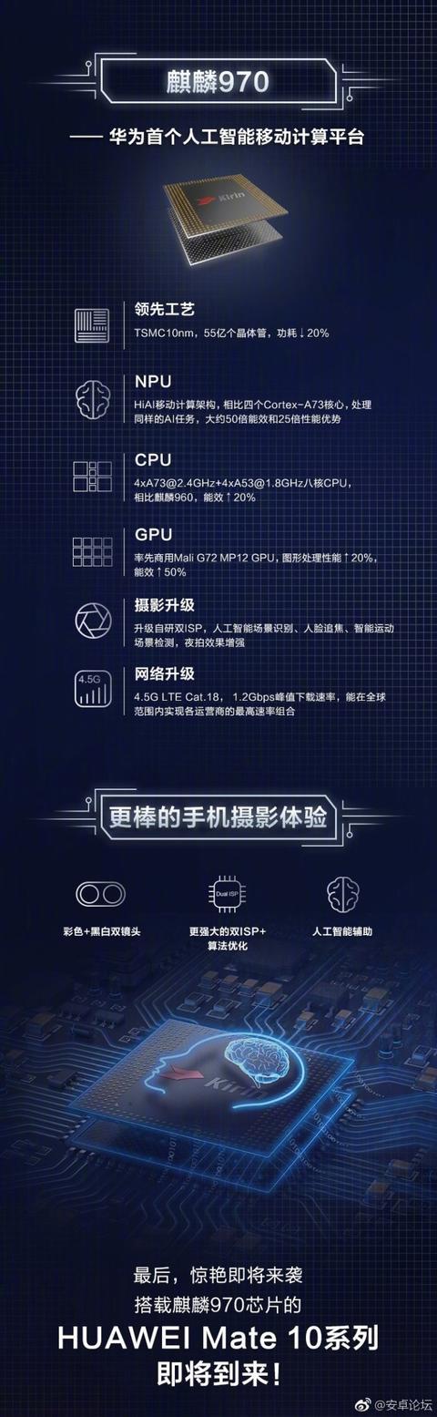 海思cpu和骁龙哪个好_高通 骁龙800 海思 kirin 920_海思cpu和骁龙哪个好