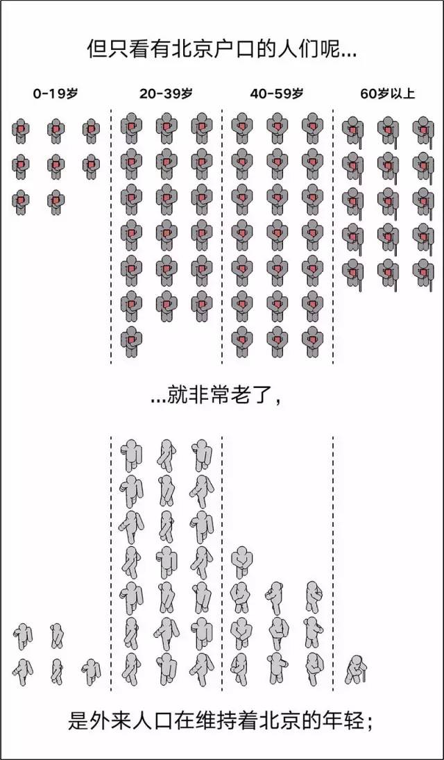 每100万常住人口至少家的标准_常住人口登记表(2)