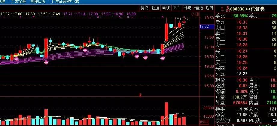 【股市数据】创业板底部颈线突破__凤凰网