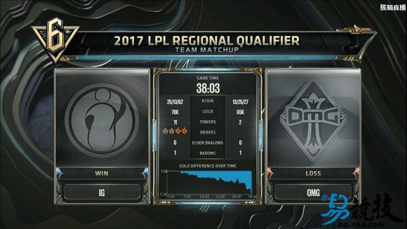 双皇发威！英雄联盟S7预选赛iG完胜OMG